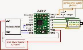 Problemas con eje z en impresoras 3D tipo Prusa Problemas con eje z en impresoras 3D tipo Prusa