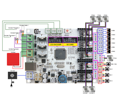 Problemas con eje z en impresoras 3D tipo Prusa Problemas con eje z en impresoras 3D tipo Prusa