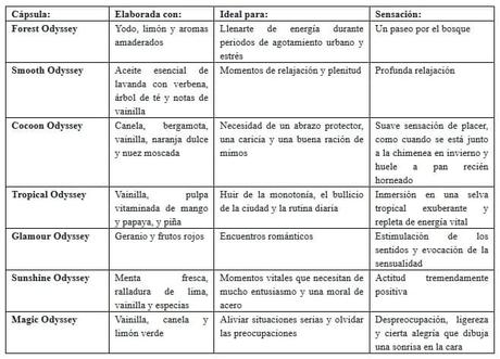 Este otoño descubre los beneficios de la aromacología (o cómo una simple cápsula puede cambiar tu estado anímico y tu piel) Este otoño descubre los beneficios de la aromacología (o cómo una simple cápsula puede cambiar tu estado anímico y tu piel)