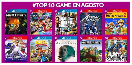 GAME desvela los juegos mas vendidos en agosto