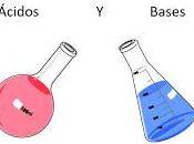 Introducción concepto ácido base