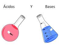 Introducción al concepto de ácido y base