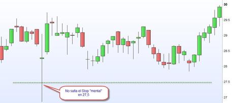 Como evitar los barridos de stops. Tres métodos sencillos y que funcionan Barrido de stop