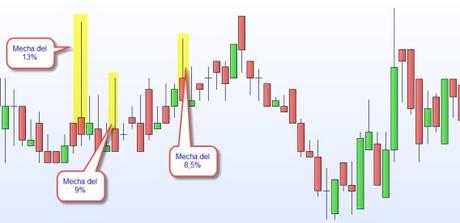 Como evitar los barridos de stops. Tres métodos sencillos y que funcionan Como evitar los barridos de stops. Tres métodos sencillos y que funcionan