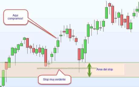 Como evitar los barridos de stops. Tres métodos sencillos y que funcionan Barridos de stop