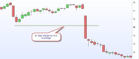 Como evitar los barridos de stops. Tres métodos sencillos y que funcionan Barridos de stops
