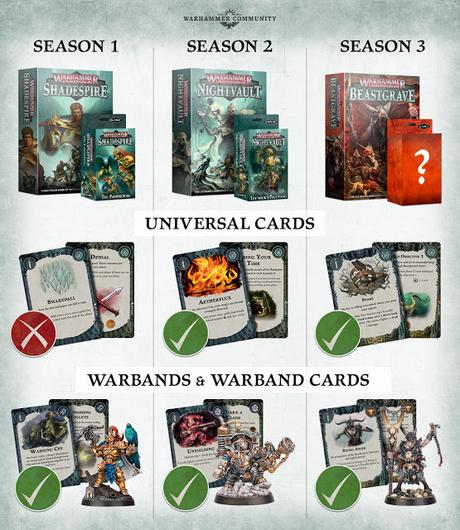 Explicación oficial de las rotaciones en Warhammer Community