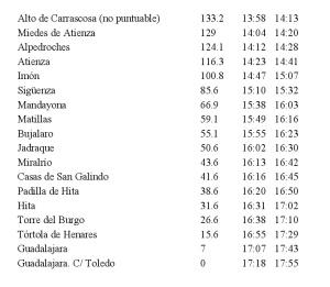 A vueltas con La Vuelta Ciclista 2.019 en la Sierra Norte A vueltas con La Vuelta Ciclista 2.019 en la Sierra Norte