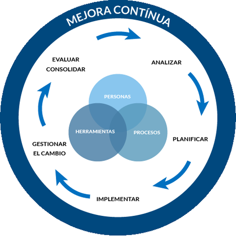 Cambio organizacional: ¿estrategia temida o desconocida?