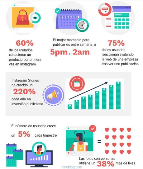 Las 4 principales redes sociales para las empresas en 201...