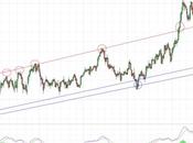 Acciona cierta debilidad alturas
