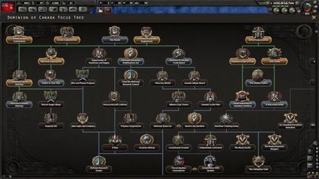 Hearts of Iron IV, análisis heart of iron 4 skills