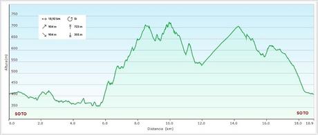 Soto-Castañeo-Castandiello-Llameres-Pineo-El Turnu