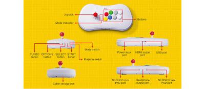 El nuevo aparato inspirado en la Neo-Geo es consola y joystick al mismo tiempo