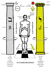 SIGNIFICADO ESOTÉRICO DE LA COLUMNA B