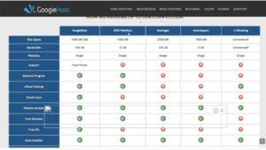 El posicionamiento SEO, y la alternativa del éxito en las redes sociales El posicionamiento SEO, y la alternativa del éxito en las redes sociales