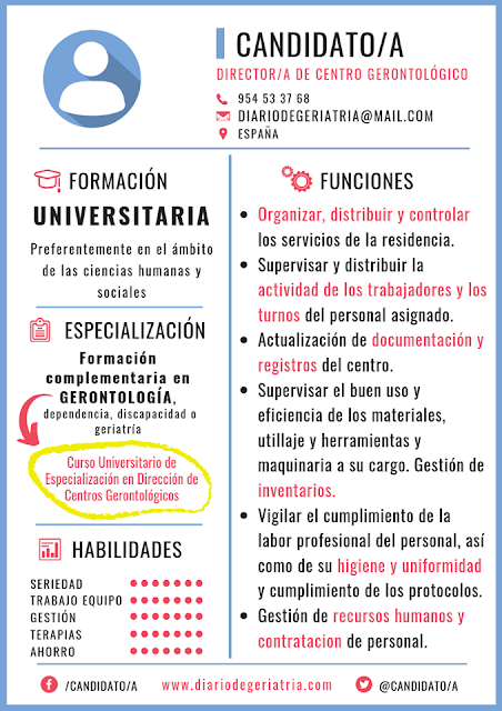 La Figura Profesional del Director de Centros Gerontológicos La Figura Profesional del Director de Centros Gerontológicos
