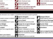 TRRI para D&amp;D español