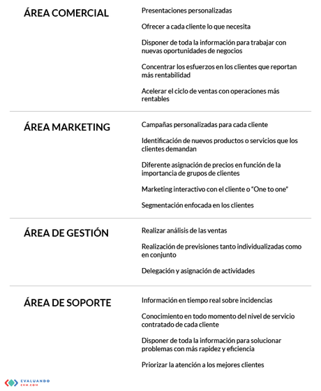 Eligiendo el mejor CRM para su organización Eligiendo el mejor CRM para su organización