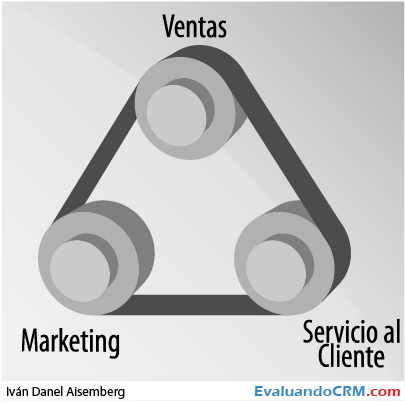 Eligiendo el mejor CRM para su organización Eligiendo el mejor CRM para su organización