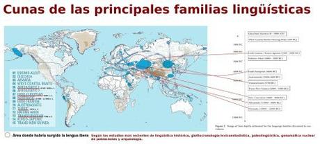 ¿Qué lengua hablarían los esteparios que llegaron a Europa central y occidental hacia los inicios de la Edad del Bronce, alguna de la familia Indoeuropea o mas bien una lengua Altaico-Túrquica, madre, tía o prima de la Ibera y la Euskara?