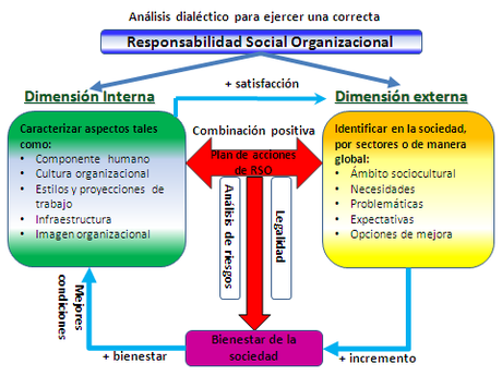 La ética del empresario y la responsabilidad social de las empresas. Su papel en los negocios. La ética del empresario y la responsabilidad social de las empresas. Su papel en los negocios.