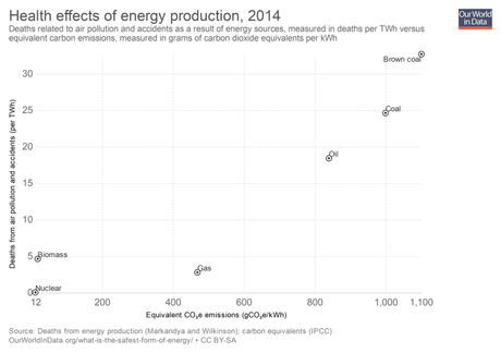 Energía nuclear, más segura y limpia de lo que se piensa