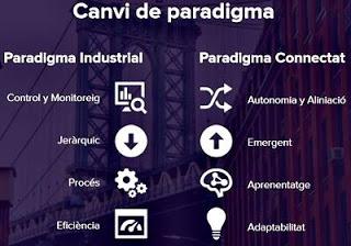 Gestión del conocimiento: 10 cosas que he aprendido de parte de 20 expertos.
