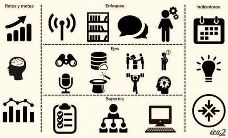 Gestión del conocimiento: 10 cosas que he aprendido de parte de 20 expertos.