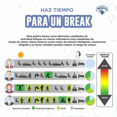 Actividad Fisica Vs Cancer