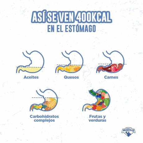calorías en el estomago