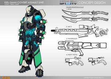 Novedades y anuncios de Corvus Belli: Hay de todo!