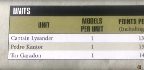 Primeras filtraciones de Puños Imperiales (Chapter Master Valrak)