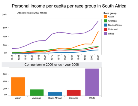 Renovarse o morir: los movimientos de liberación del sur de África Renovarse o morir: los movimientos de liberación del sur de África