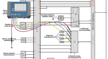 Comprobaciones del sistema de encendido motor diésel