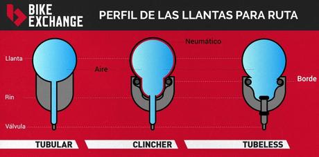 Neumáticos sin cámara. Todo lo que querías saber