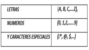 LA PROGRAMACIÓN Y SUS CONCEPTOS BÁSICOS EN LENGUAJE “SENCILLO”.