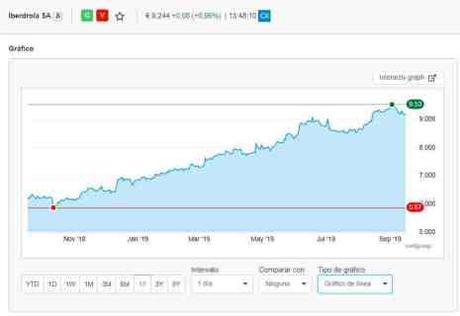 degiro mejor broker graficos