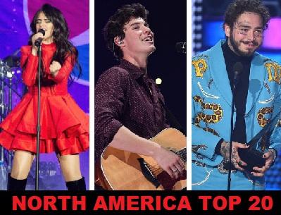 North America Top 20 (Septiembre 8-14, 2019).