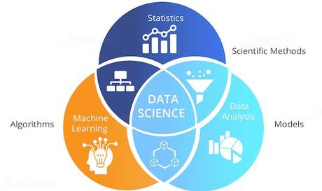 La ciencia de datos es multidisciplinar
