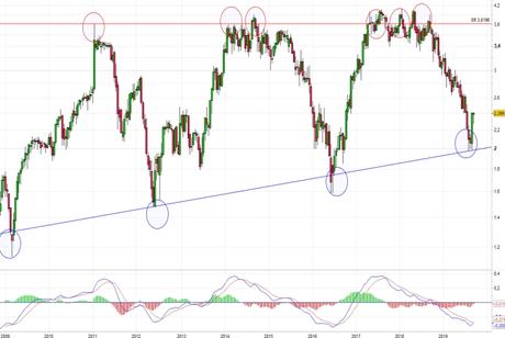 CaixaBank y su directriz alcista CaixaBank y su directriz alcista