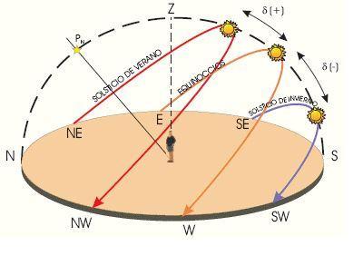 El inicio del Otoño en 2019 El inicio del Otoño en 2019