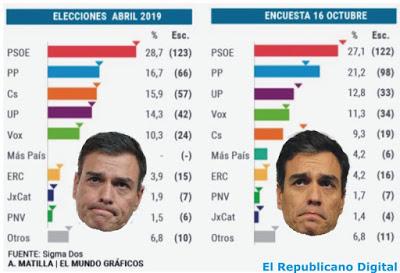 ¿Por qué los gobiernos de España nunca se atreven a intervenir la autonomía catalana?