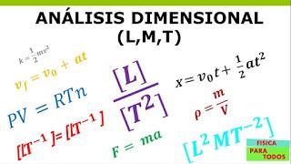 ANÁLISIS DIMENSIONAL DE PV=nRT