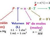 Despejar PV=nRT