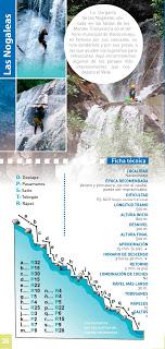 Garganta de las Nogaledas, Valle del Jerte.