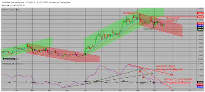 Principios Básicos del Análisis Técnico de Mercados Financieros.