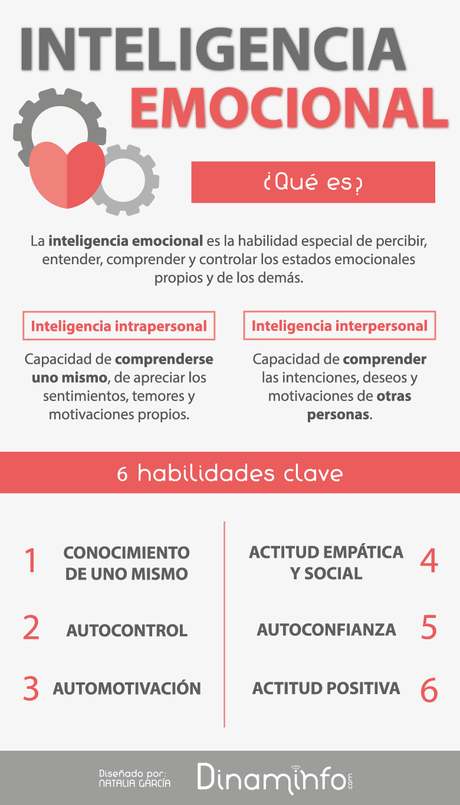 Inteligencia Emocional