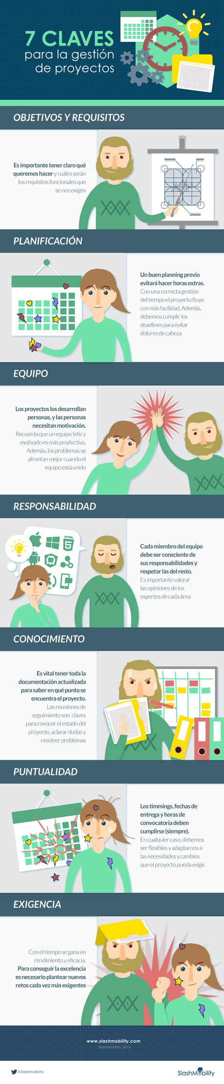 7 claves para la gestión de proyectos