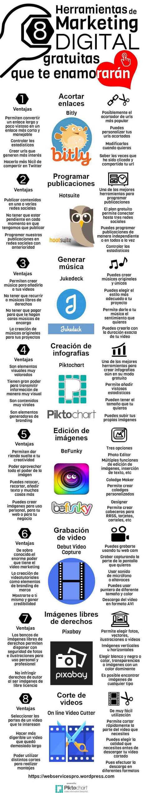 8 Herramientas de marketing digital gratuitas